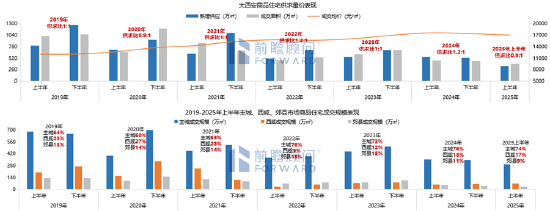 （图片来源于：前瞻顾问）
