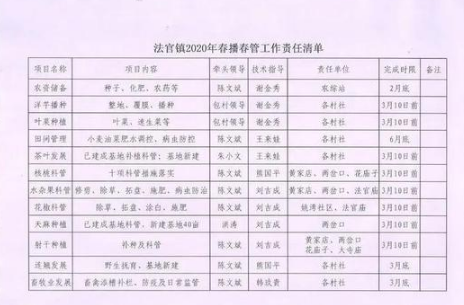 山阳县各个镇gdp_镇安这个村落荣获2018年陕西省美丽宜居示范村(2)