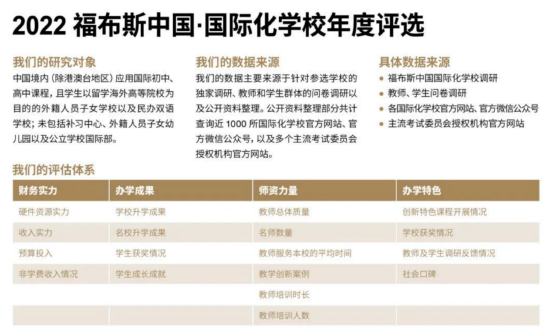 (图片来源:Forbes China)