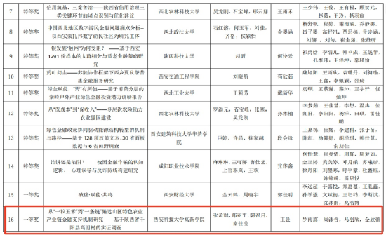 官方公示文件