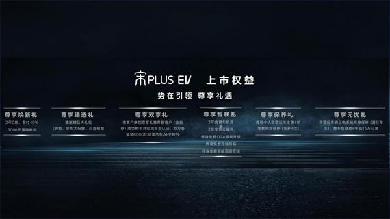 宋PLUS EV上市权益