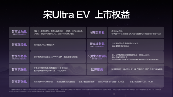 ★一般★ 【新闻稿】售15.19万-17.99万元,宋Ultra EV开启B级SUV闪充时代434