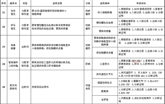 陕西省人力资源和社会保障厅 关于印发《省级