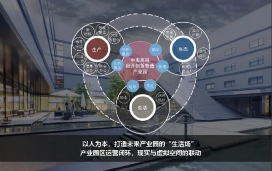 园区设计理念