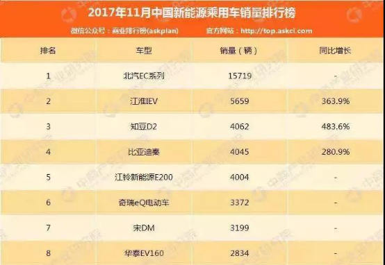别看我小 试驾北汽新能源ec200333