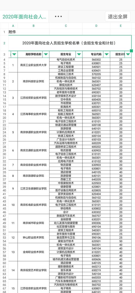 2020江苏省高职院校_盐城师范学院2020年江苏省本科专业录取分数线统计