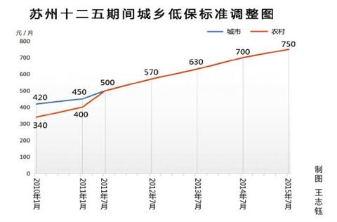 人均收入 低保_人均收入的漫画图片