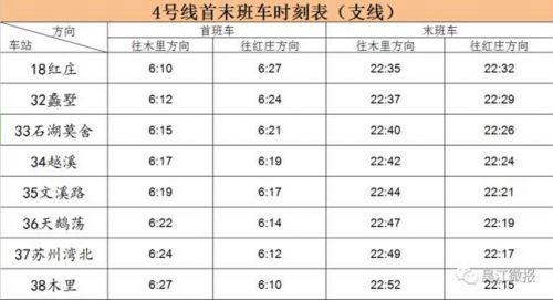 4号线列车运行间隔