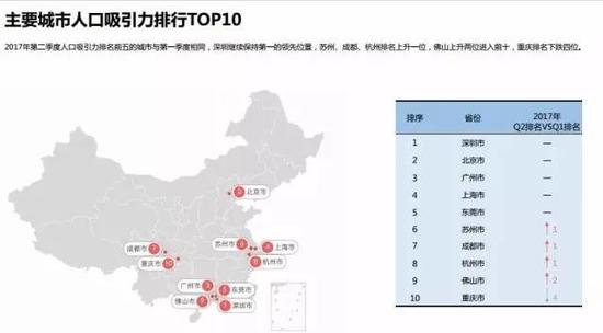 全国人口最多城市_【全国人口最多的城市排名出炉!】