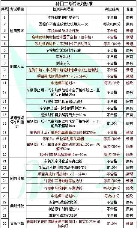 划重点