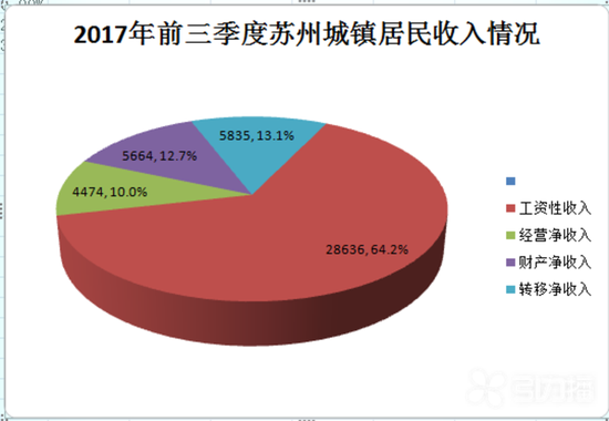 中国人均收入城市_中国人均收入构成