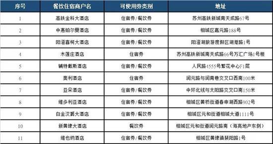 电子住餐券核销企业名单