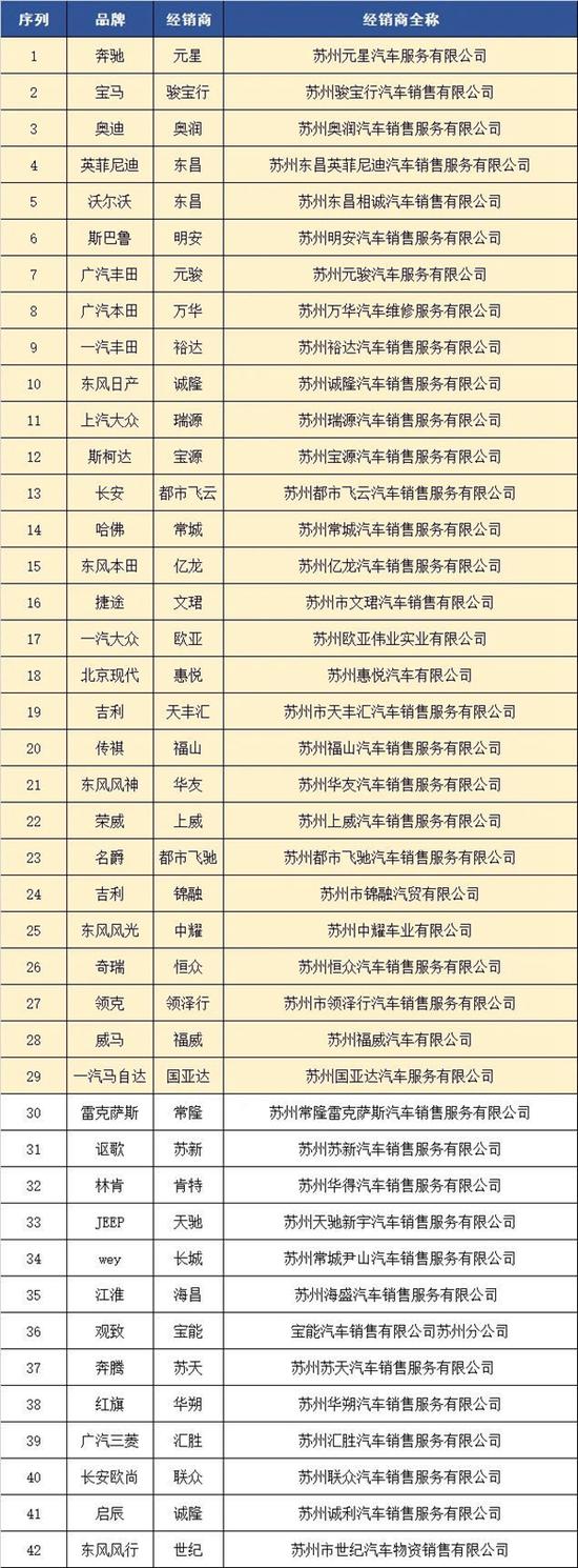 参展车企一览表