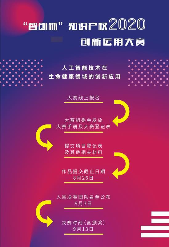 这些流程要参与