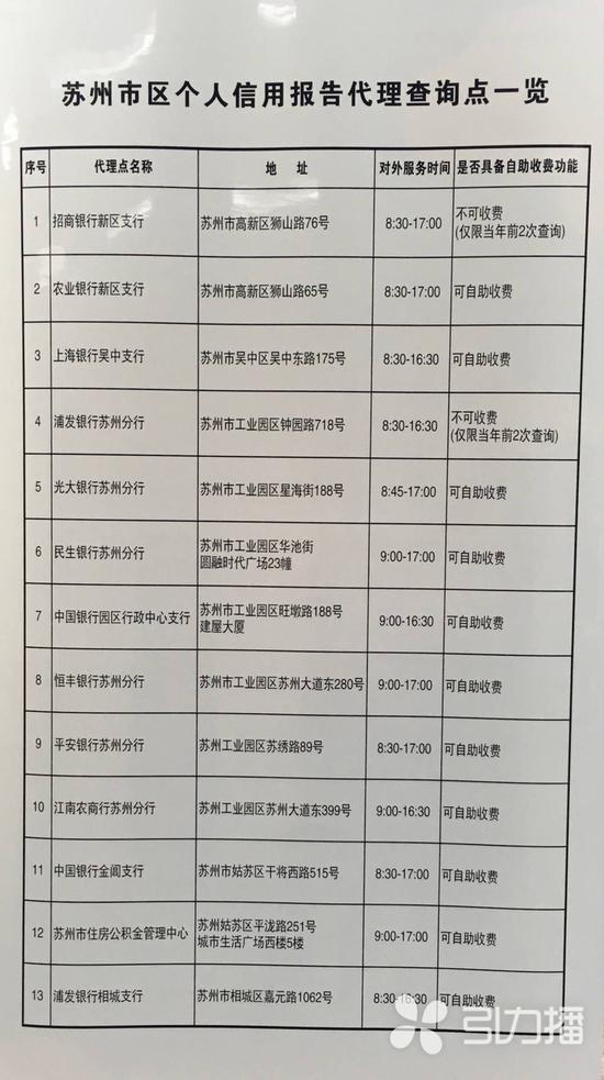 苏州市区有14个点可查询个人征信报告