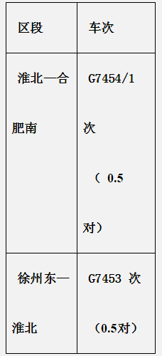 调整运行区段列车