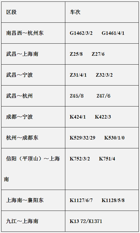 亮点三:上海经西成客专首开动车