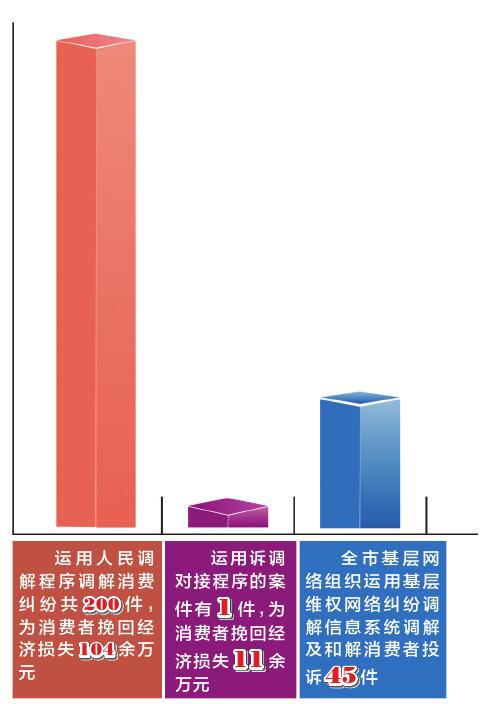 □苏报记者 苏青