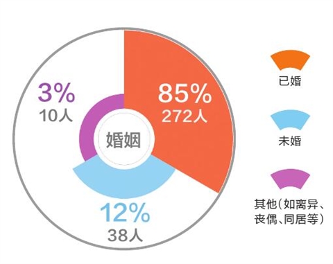 成都市流动人口系统_成都市流动人口无线信息服务管理系统
