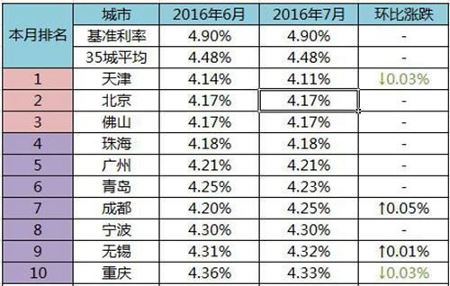房地产全国排名_全国房地产经纪人图片(3)