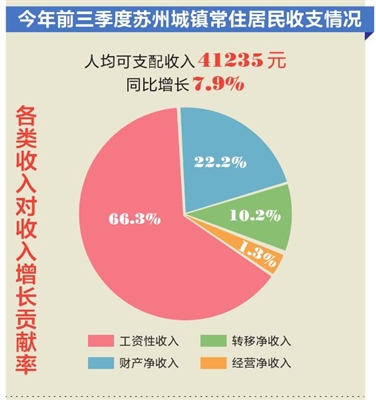 青岛市城镇居民医保卡_三季度城镇居民收入