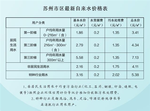 城镇职工基本医疗保险_城镇公用事业附加收入(3)