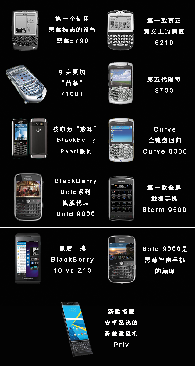 历代黑莓手机