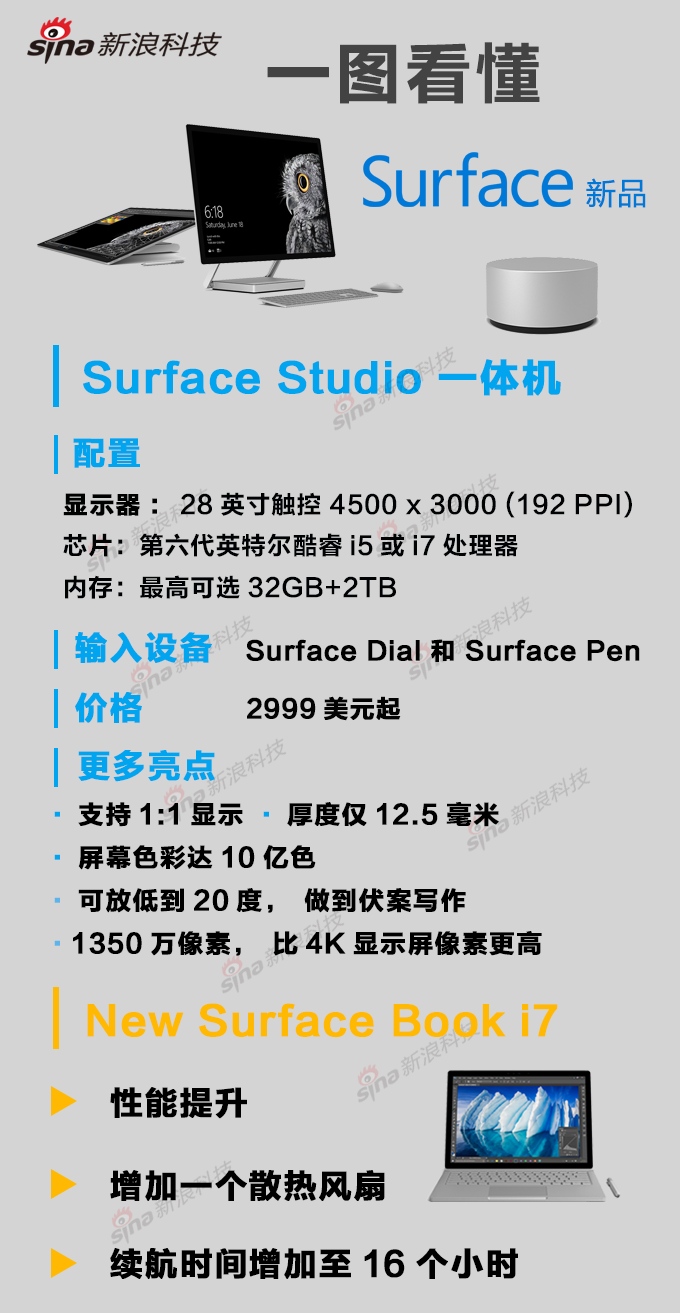 一图看懂新品特性