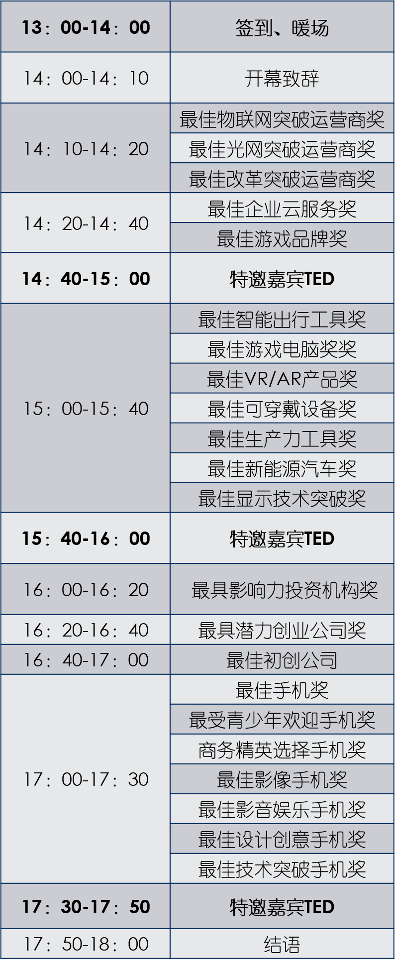 大会议程