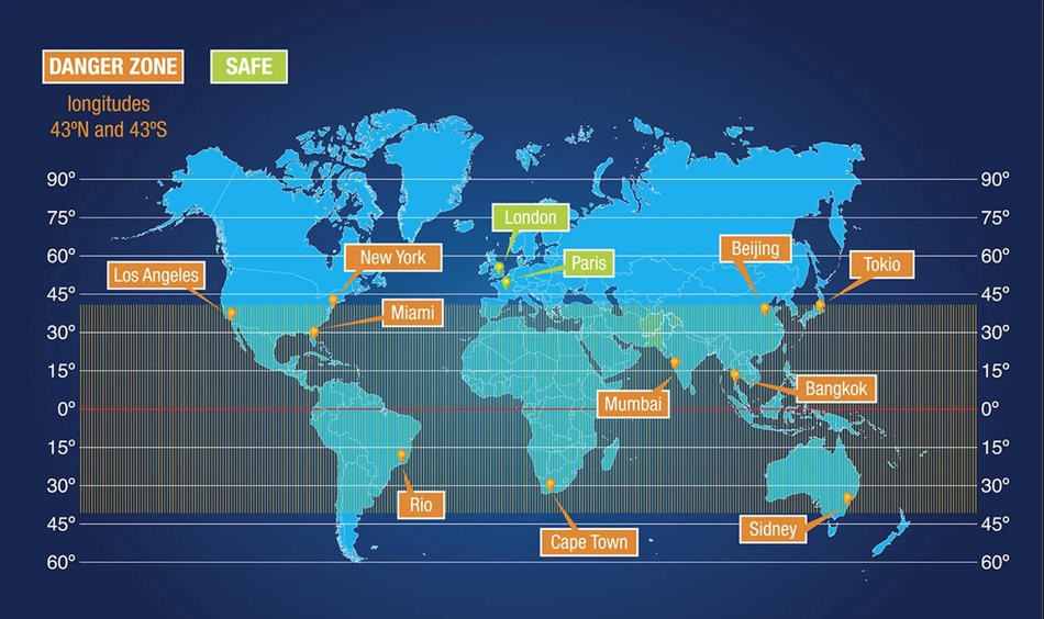 风险地图。南北纬43度之间都是可能的天宫一号残骸陨落地区。这张地图标出了该区域涉及的主要城市。