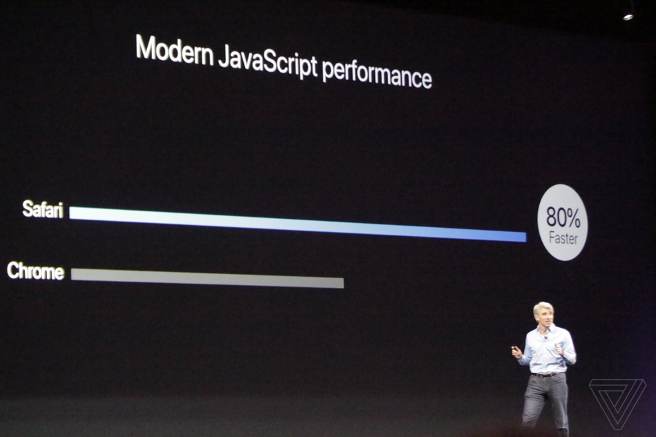 新macOS的Safari现在是世界最快浏览器，比谷歌的Chrome浏览器快了80%。