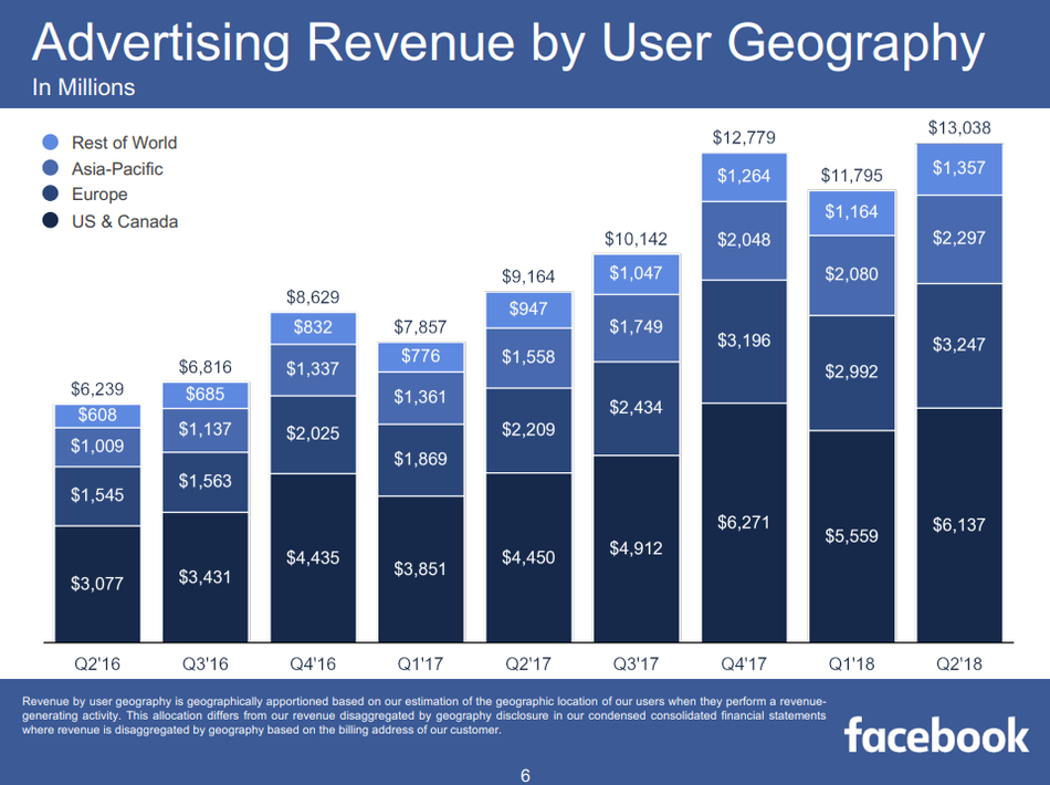 facebook扎克伯格妻子_facebook收入财报(3)