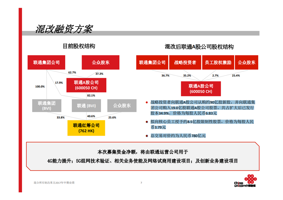 此次引入的战略投资者包括腾讯、百度、京东、阿里巴巴等公司