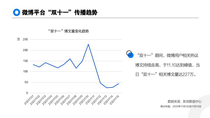 双十一 数据分析,双十一数据分析报告
