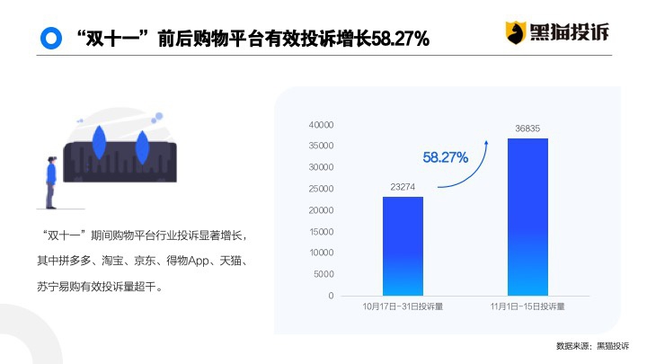 双十一 数据分析,双十一数据分析报告