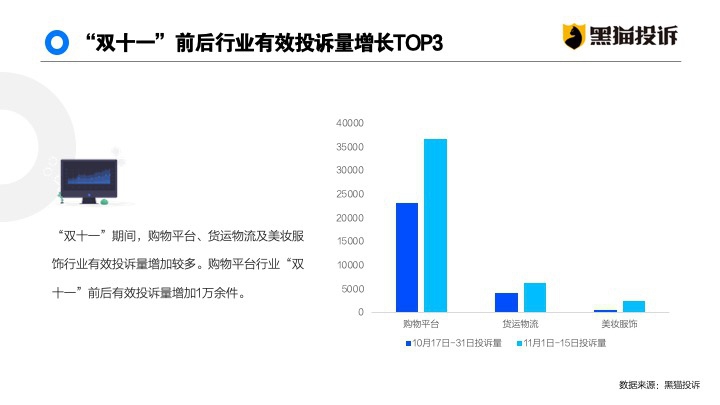 网购的数据分析,网购的数据分析报告