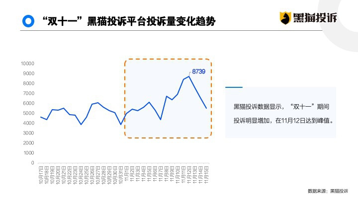 双十一 数据分析,双十一数据分析报告