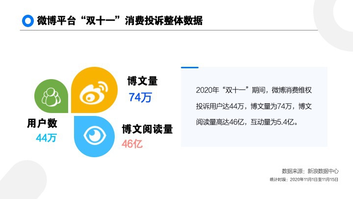 双十一 数据分析,双十一数据分析报告