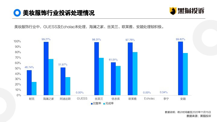 网购的数据分析,网购的数据分析报告
