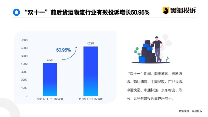 网购的数据分析,网购的数据分析报告