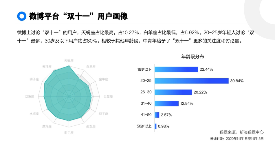 网购的数据分析,网购的数据分析报告
