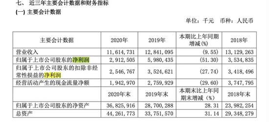 图片来源:360公司财报