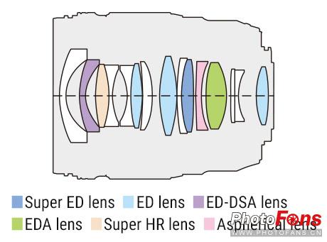 奥林巴斯M.Zuiko Digital ED 17mm f/1.2 PRO镜头结构图