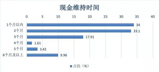 （图片来源：中欧商业评论）