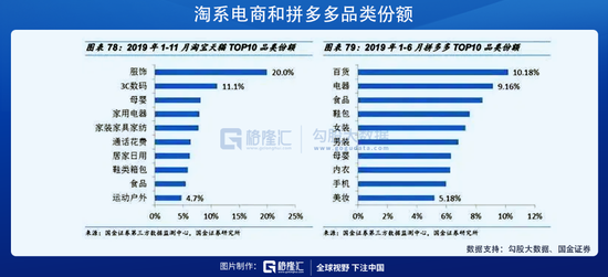 被低估的阿里