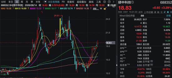 刘益谦,看上了688352,买进前十大股东