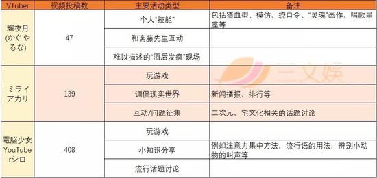 本表统计时间为2018年8月2日