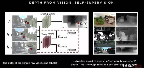 ���ж����������״�����ķ�����