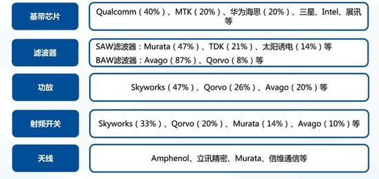 2018年供应商市占率