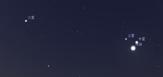 双星伴月（由Stellarium模拟）